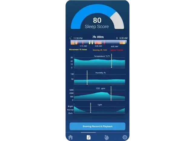 Sleep Diagnosis and Reports - Report